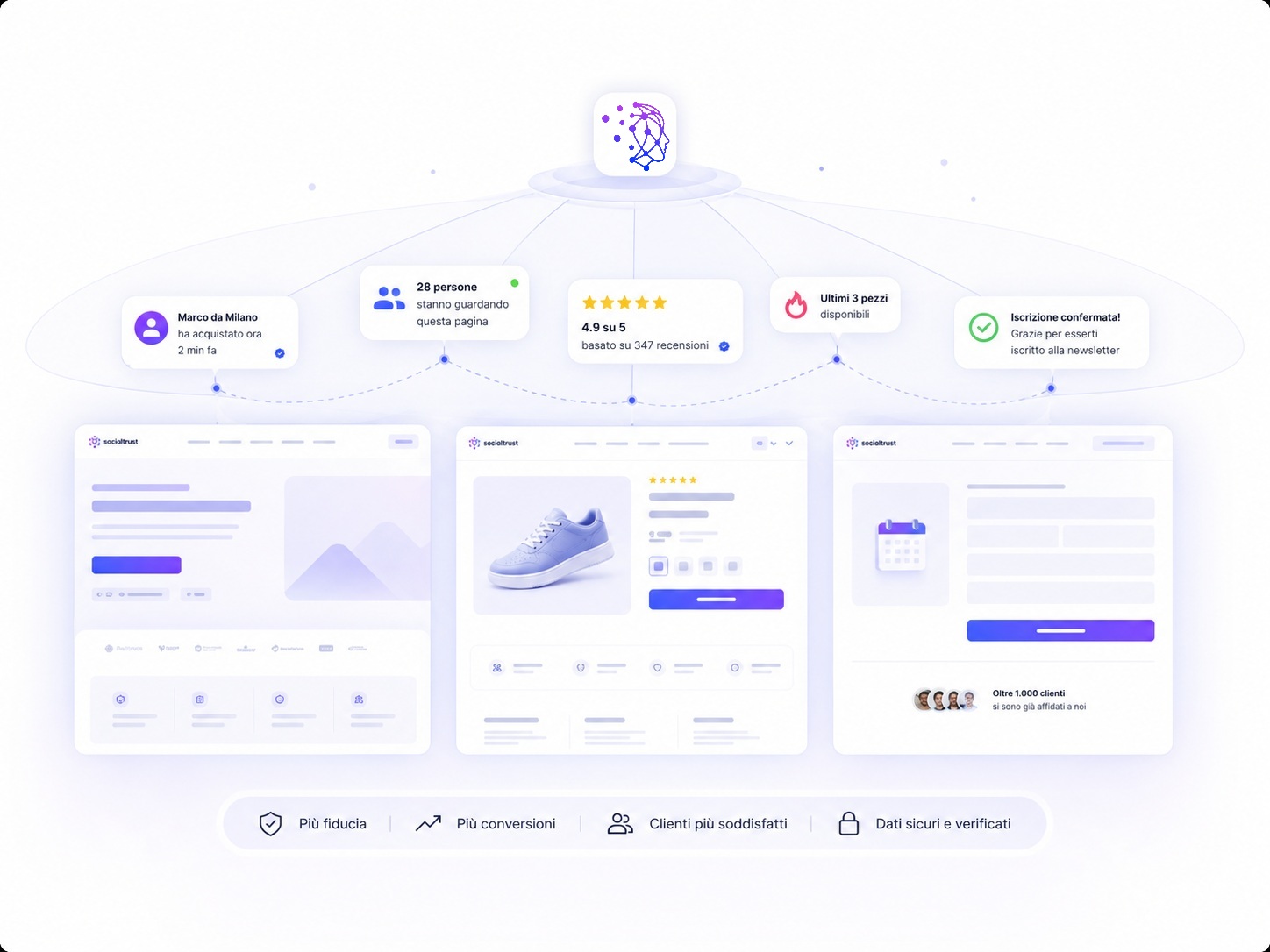 Notifiche social proof